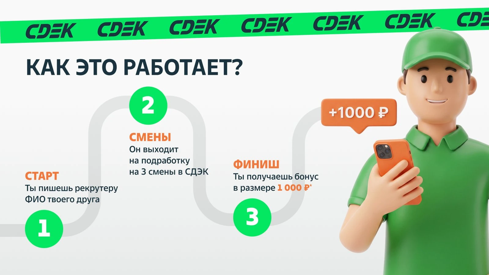Инфографика