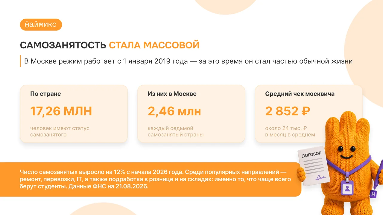 Первый опыт: статистика