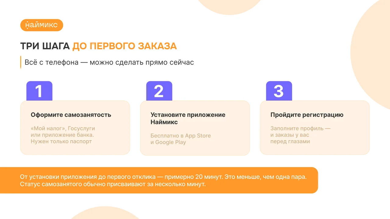 Первый опыт: три шага до заказа